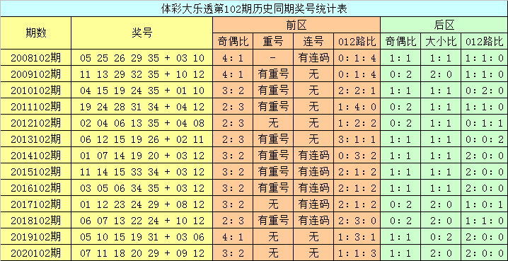 102期内部18码中特(2017年001期18码中特)