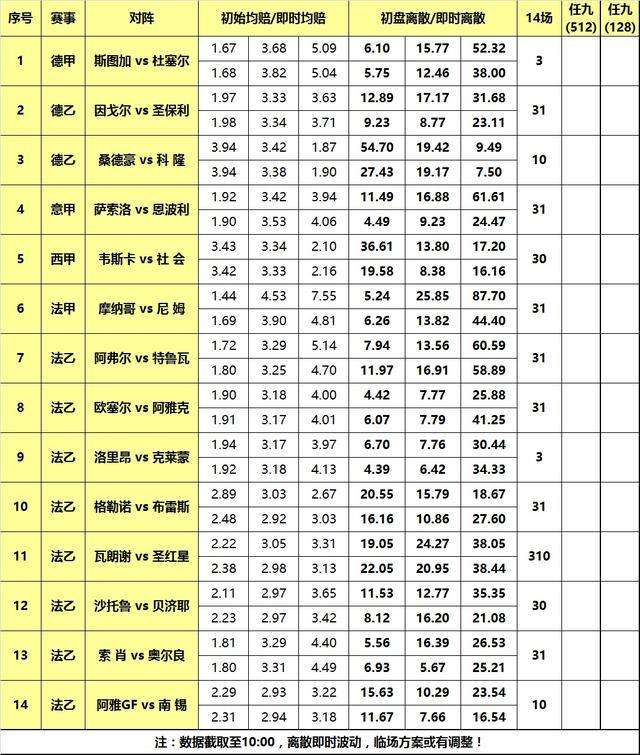 查看119期期准4码中特(三码中特期期准资料109期)