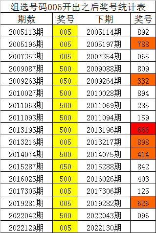 精选3码中特(精选三码中特www)
