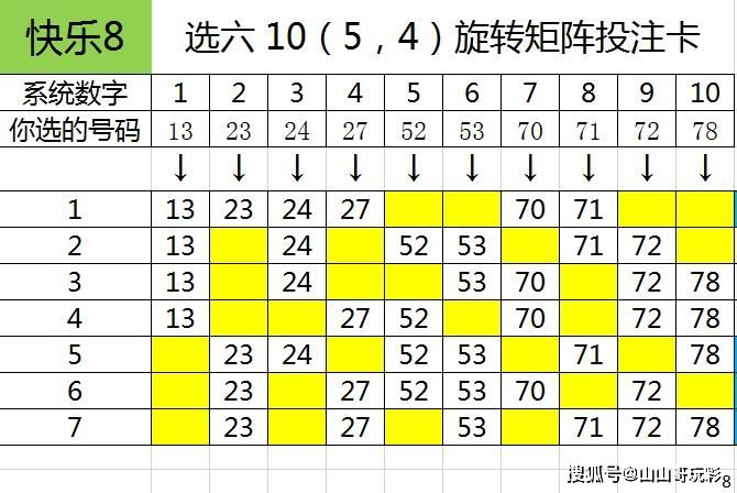 10码中特(10码必中特)