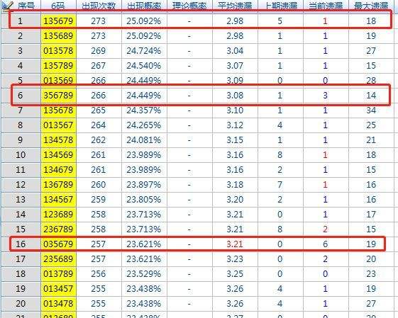 二肖二码免费中特六合联(二肖二码中特长期免费公开)