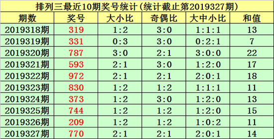 五码的中特(手机5码中特)