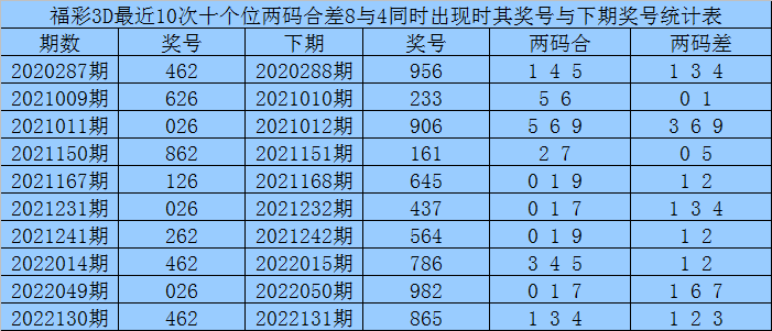 3d精准五码中特资料(内部精准五码中特2018)