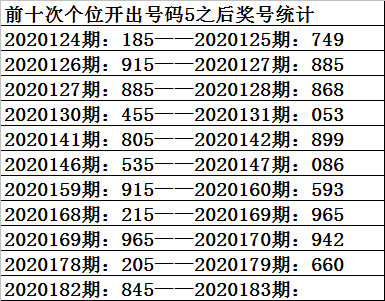 五码中特期(每期五码必中特)