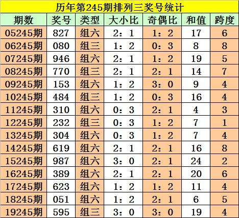 关于《车尘马足》4码中特的信息