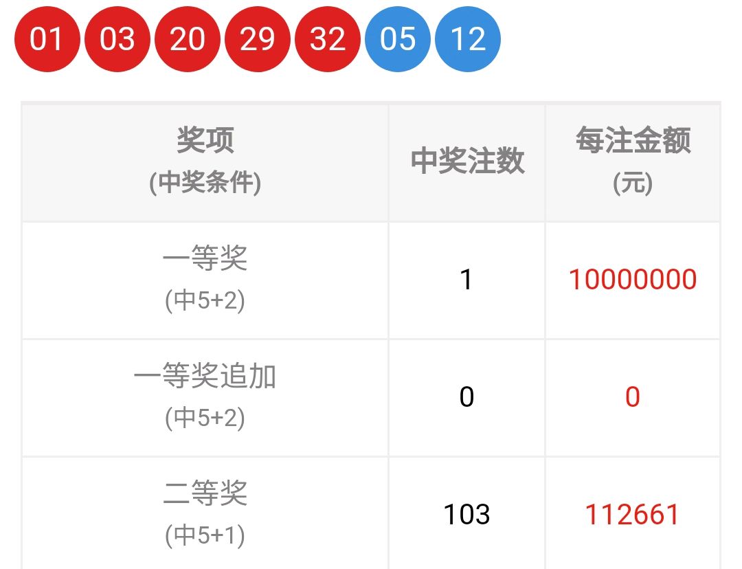 关于第010期四肖八码必中特的信息