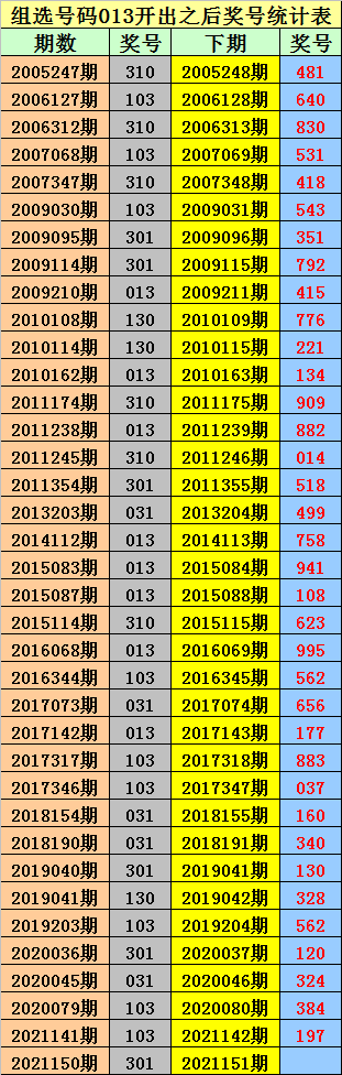 十码必中特期期准网站新版(三期内必出十码中特精选期期准)